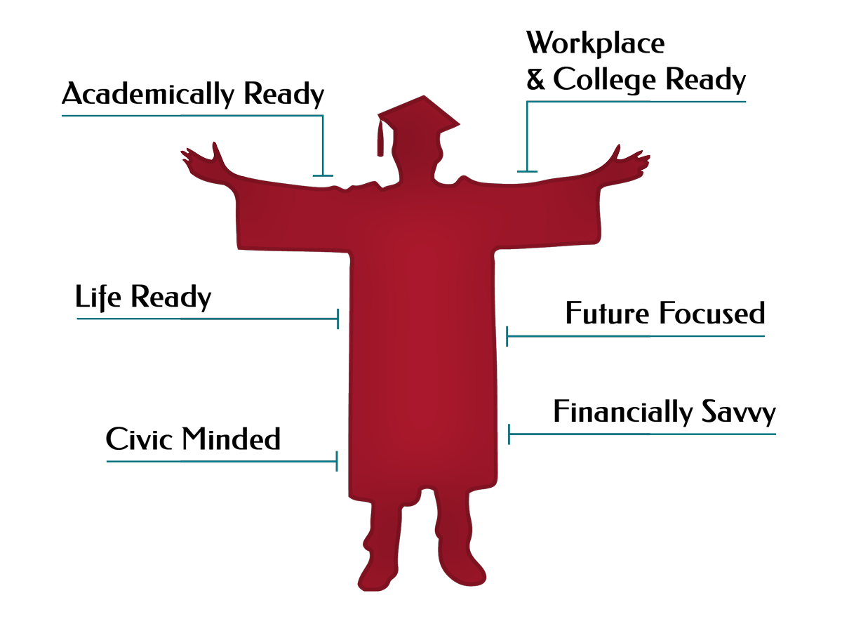 College graduate silhouette - career ready attributes