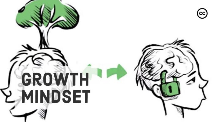 growth-mindset